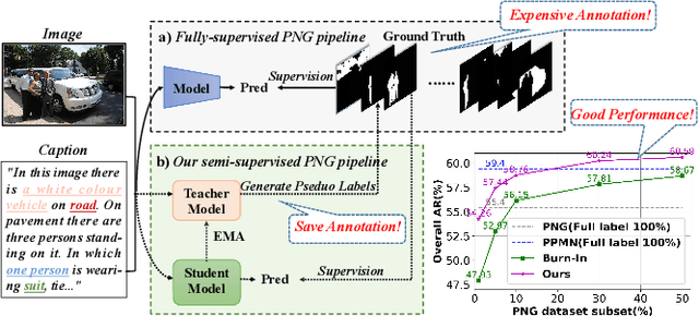 Figure 1 for Semi-Supervised Panoptic Narrative Grounding