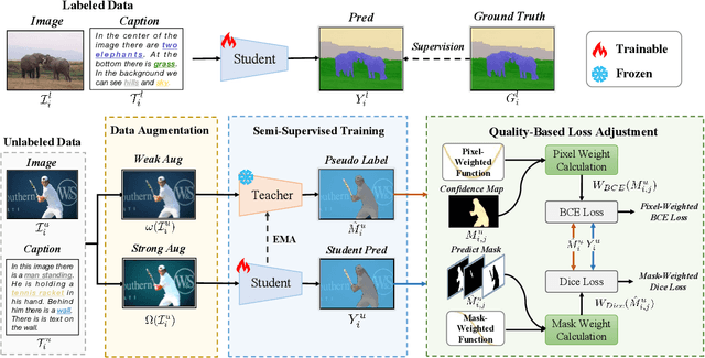 Figure 3 for Semi-Supervised Panoptic Narrative Grounding