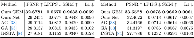 Figure 1 for Gaussian Eigen Models for Human Heads