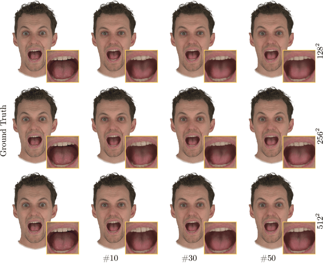 Figure 2 for Gaussian Eigen Models for Human Heads