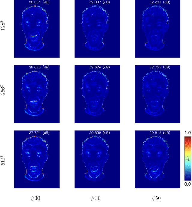 Figure 4 for Gaussian Eigen Models for Human Heads