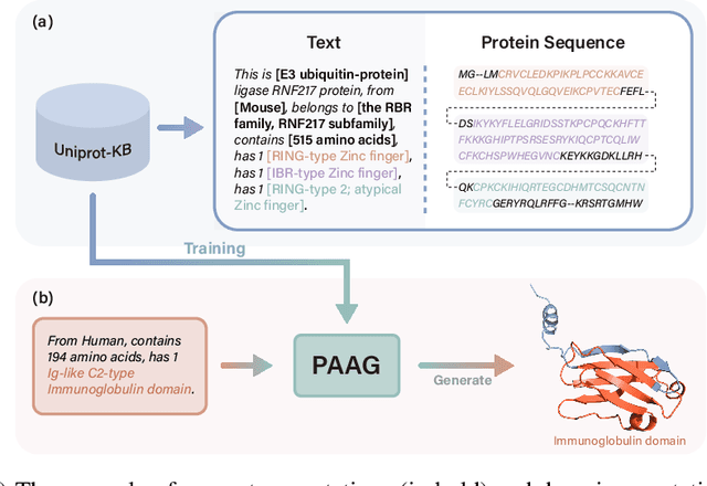 Figure 1 for Functional Protein Design with Local Domain Alignment