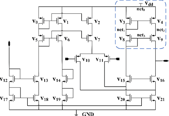 Figure 2 for Graph Attention-Based Symmetry Constraint Extraction for Analog Circuits