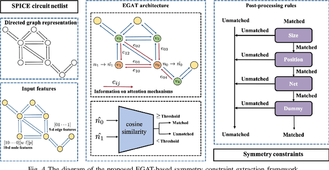 Figure 4 for Graph Attention-Based Symmetry Constraint Extraction for Analog Circuits