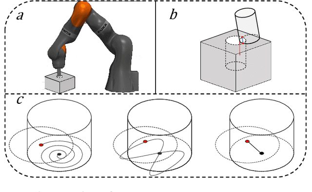 Figure 1 for POMDP-Guided Active Force-Based Search for Robotic Insertion