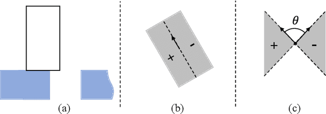 Figure 3 for POMDP-Guided Active Force-Based Search for Robotic Insertion