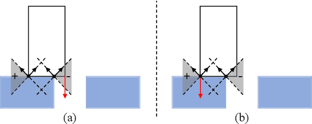 Figure 4 for POMDP-Guided Active Force-Based Search for Robotic Insertion