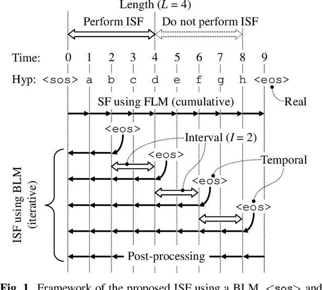 Figure 1 for Iterative Shallow Fusion of Backward Language Model for End-to-End Speech Recognition