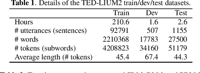 Figure 2 for Iterative Shallow Fusion of Backward Language Model for End-to-End Speech Recognition