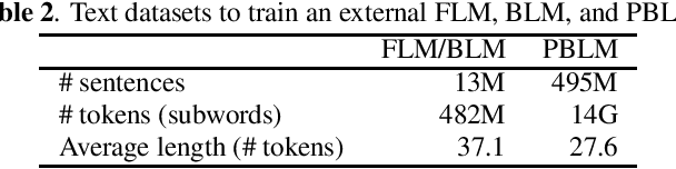 Figure 4 for Iterative Shallow Fusion of Backward Language Model for End-to-End Speech Recognition