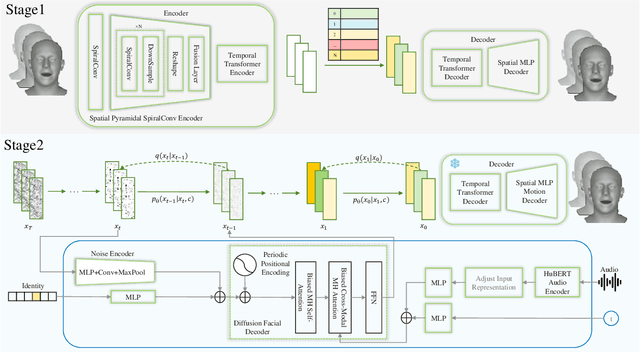 Figure 3 for GLDiTalker: Speech-Driven 3D Facial Animation with Graph Latent Diffusion Transformer