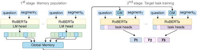 Figure 1 for Uncertainty Guided Global Memory Improves Multi-Hop Question Answering
