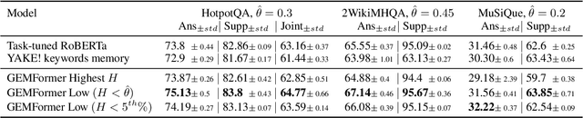 Figure 2 for Uncertainty Guided Global Memory Improves Multi-Hop Question Answering