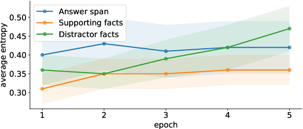 Figure 4 for Uncertainty Guided Global Memory Improves Multi-Hop Question Answering