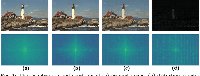 Figure 3 for Rate-Distortion-Cognition Controllable Versatile Neural Image Compression