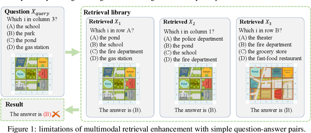 Figure 1 for Retrieval Meets Reasoning: Even High-school Textbook Knowledge Benefits Multimodal Reasoning