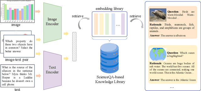 Figure 3 for Retrieval Meets Reasoning: Even High-school Textbook Knowledge Benefits Multimodal Reasoning