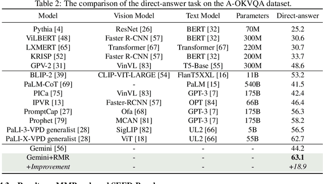 Figure 4 for Retrieval Meets Reasoning: Even High-school Textbook Knowledge Benefits Multimodal Reasoning