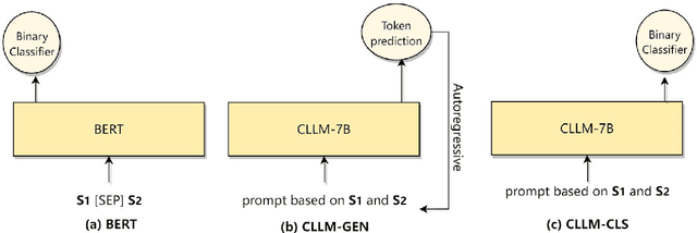 Figure 1 for Are LLMs Effective Backbones for Fine-tuning? An Experimental Investigation of Supervised LLMs on Chinese Short Text Matching