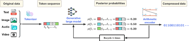 Figure 1 for Understanding is Compression