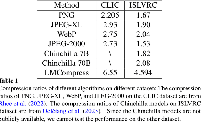 Figure 2 for Understanding is Compression