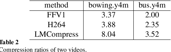 Figure 3 for Understanding is Compression