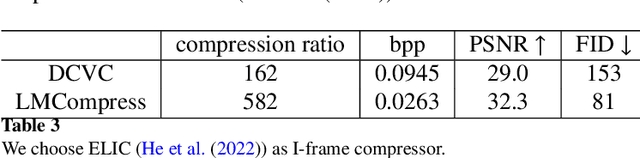 Figure 4 for Understanding is Compression