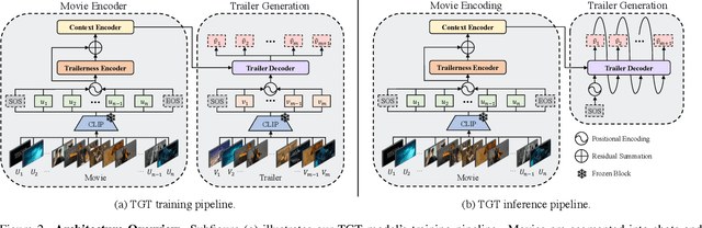 Figure 3 for Towards Automated Movie Trailer Generation