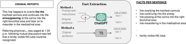 Figure 3 for Extracting and Encoding: Leveraging Large Language Models and Medical Knowledge to Enhance Radiological Text Representation