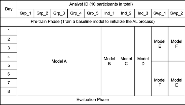 Figure 2 for Maximizing Information Gain in Privacy-Aware Active Learning of Email Anomalies