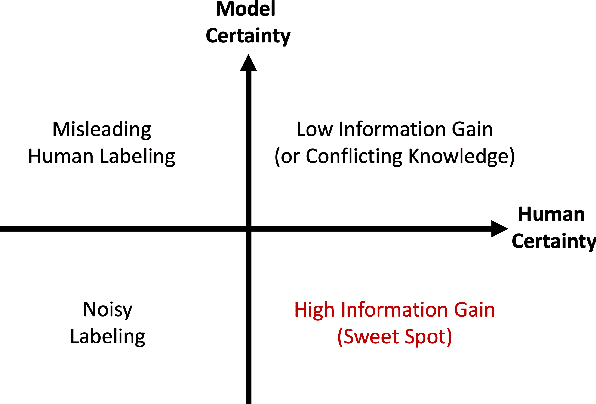 Figure 1 for Maximizing Information Gain in Privacy-Aware Active Learning of Email Anomalies