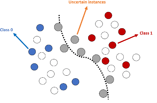 Figure 3 for Maximizing Information Gain in Privacy-Aware Active Learning of Email Anomalies