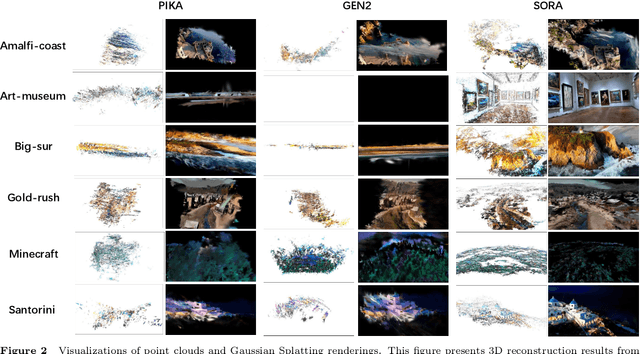 Figure 3 for Sora Generates Videos with Stunning Geometrical Consistency