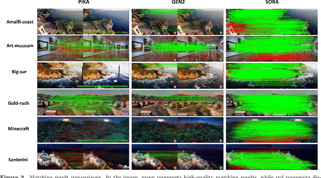 Figure 4 for Sora Generates Videos with Stunning Geometrical Consistency