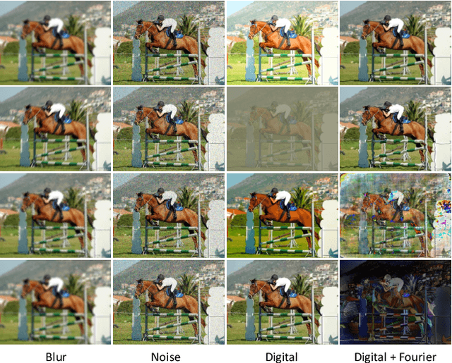 Figure 3 for Improving Single Domain-Generalized Object Detection: A Focus on Diversification and Alignment