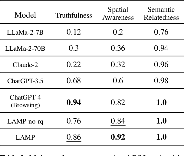 Figure 4 for LAMP: A Language Model on the Map