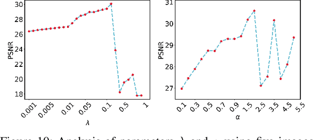 Figure 2 for Variational Zero-shot Multispectral Pansharpening