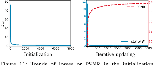 Figure 3 for Variational Zero-shot Multispectral Pansharpening