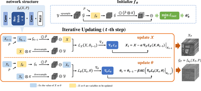 Figure 4 for Variational Zero-shot Multispectral Pansharpening