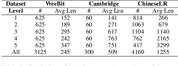 Figure 2 for FPT: Feature Prompt Tuning for Few-shot Readability Assessment