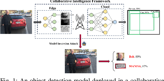 Figure 1 for Privacy-Preserving Autoencoder for Collaborative Object Detection