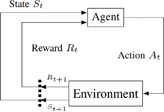Figure 2 for Learning Control Barrier Functions and their application in Reinforcement Learning: A Survey