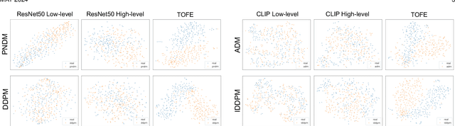 Figure 3 for Text Modality Oriented Image Feature Extraction for Detecting Diffusion-based DeepFake