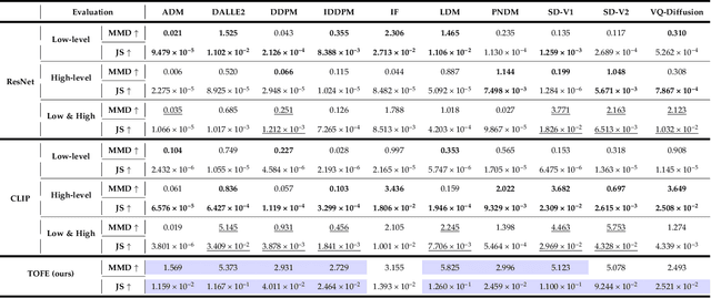 Figure 2 for Text Modality Oriented Image Feature Extraction for Detecting Diffusion-based DeepFake