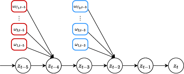 Figure 1 for Protect Your Score: Contact Tracing With Differential Privacy Guarantees