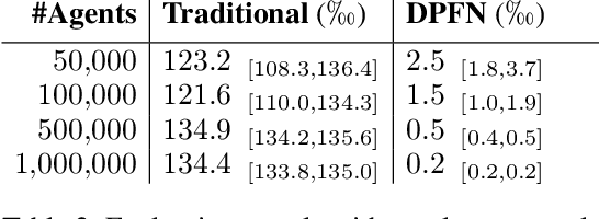 Figure 4 for Protect Your Score: Contact Tracing With Differential Privacy Guarantees