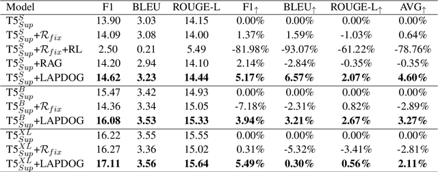 Figure 2 for Learning Retrieval Augmentation for Personalized Dialogue Generation