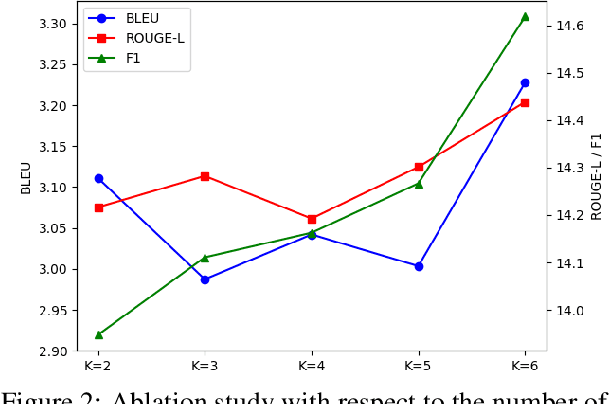 Figure 4 for Learning Retrieval Augmentation for Personalized Dialogue Generation