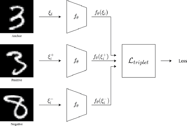 Figure 1 for Robust Clustering on High-Dimensional Data with Stochastic Quantization