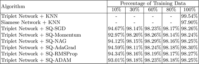 Figure 2 for Robust Clustering on High-Dimensional Data with Stochastic Quantization